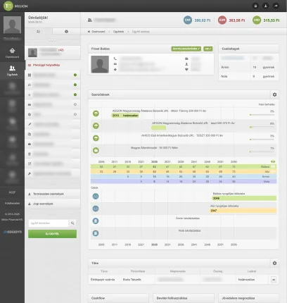A Milion CRM pénzügyi tervező- és ügyfélkapcsolati rendszer felülete